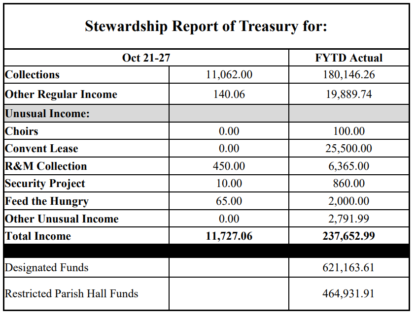 stewardship numbers
