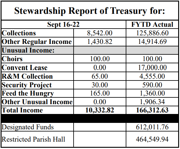 stewardship numbers