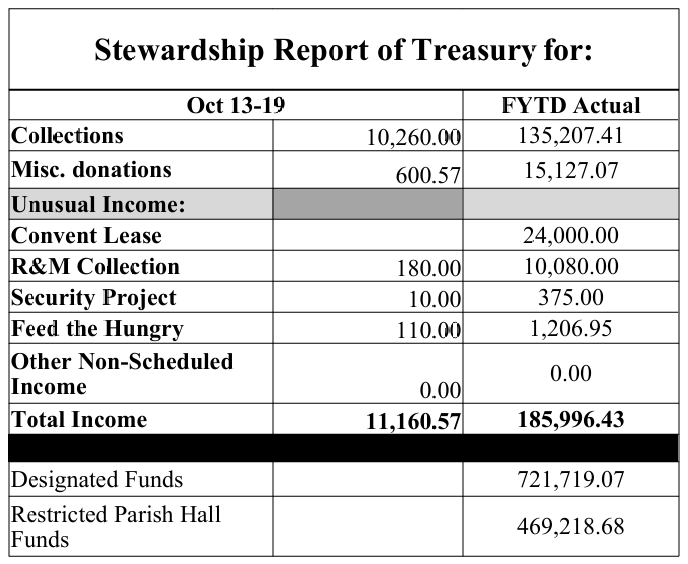 stewardship numbers