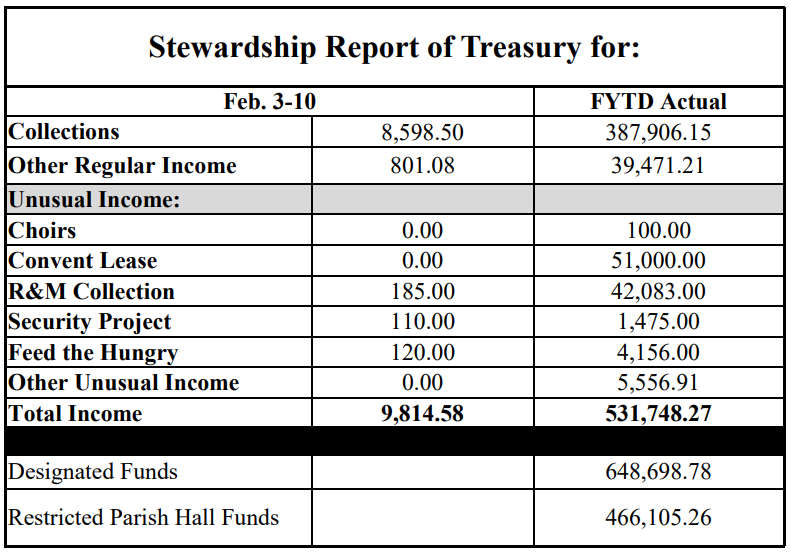 stewardship numbers