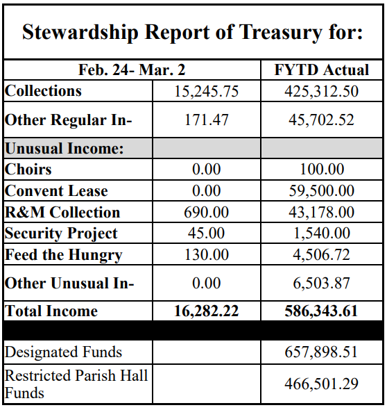 stewardship numbers