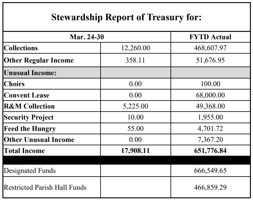 stewardship numbers