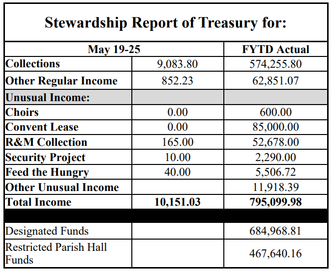 stewardship numbers