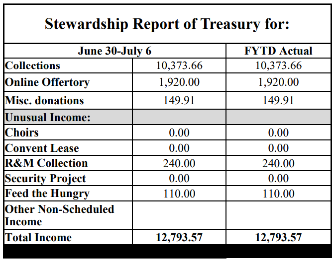 stewardship numbers