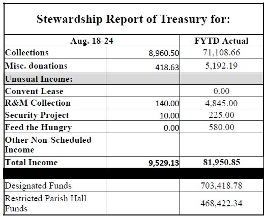 stewardship numbers