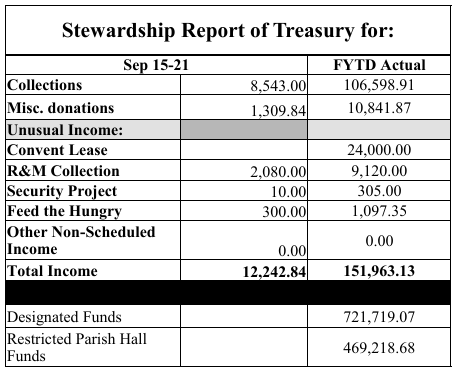 stewardship numbers